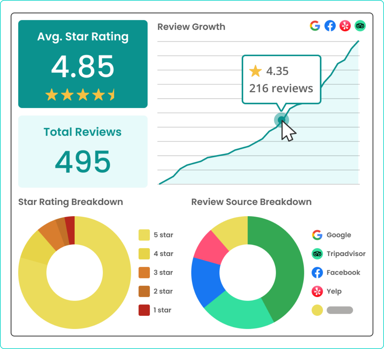 illustration of local rank tracker ui.